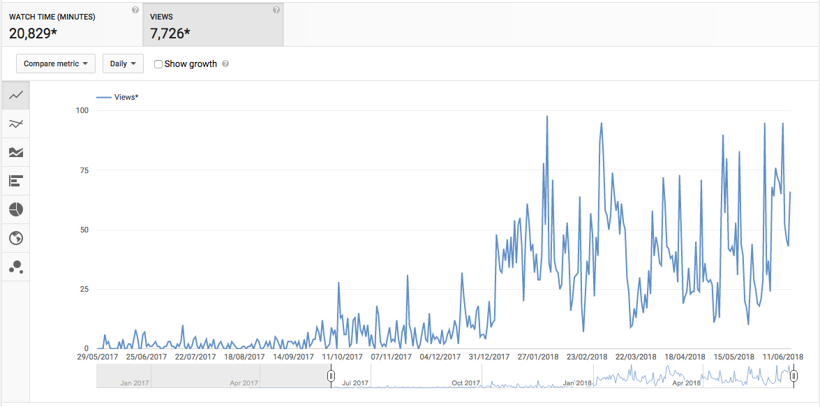 Screen Shot 2018-06-17 at 18.08.11